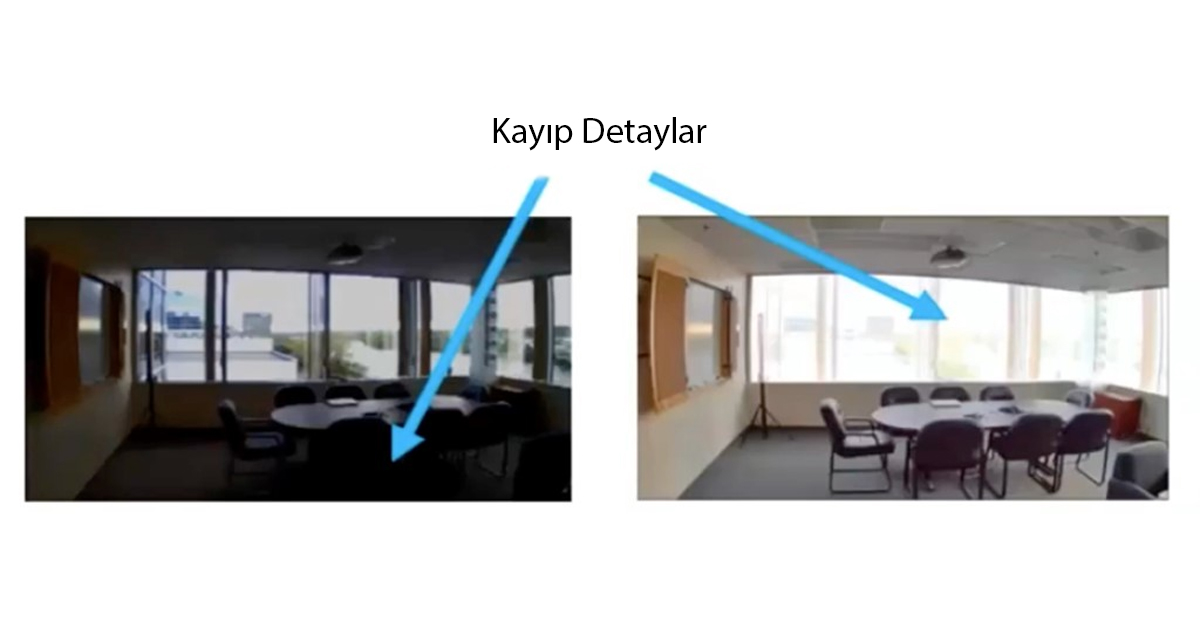 What is Wide Dynamic Range?
